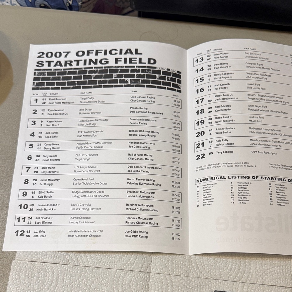 Allstate 400 Official Program 2007 - image 3